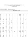 Vista preliminar de documento MARCO INICIAL DE GASTOS Y MODIFICACIONES AL III TRIMESTRE 2018 RO