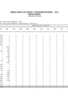 Vista preliminar de documento MARCO INICIAL DE GASTOS Y MODIFICACIONES A ENERO 2019 RO