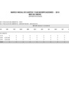 Vista preliminar de documento MARCO INICIAL DE GASTOS Y MODIFICACIONES A ENERO 2019 ROOC
