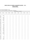 Vista preliminar de documento MARCO INICIAL DE GASTOS Y MODIFICACIONES A ENERO 2019 RDR