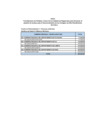 Vista preliminar de documento Anexo - Transferencia de Partidas a favor de los Gobiernos Regionales para financiar el alquiler de locales para el funcionamiento de los Colegios de Alto Rendimiento (COAR)