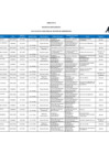 Vista preliminar de documento Matriz de participantes de Gestión del Rendimiento 2021 firmado.pdf