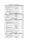 Vista preliminar de documento Resumen de Proyectos para el año fiscal 2011