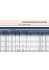 Vista preliminar de documento Generación de residuos sólidos - Diciembre 2020