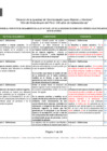 Vista preliminar de documento Matriz de Comentarios