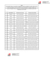 Vista preliminar de documento RM 030-2021-DM-MC - ANEXO.pdf