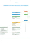 Vista preliminar de documento Organigrama 2020