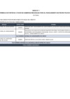 Vista preliminar de documento Anexo Nº 1 - Transferencia de Partidas a favor de Gobiernos Regionales para el financiamiento de proyectos de inversión