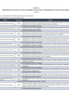 Vista preliminar de documento  Anexo Nº 2 - Transferencia de Partidas a favor de Gobiernos Locales para el financiamiento de proyectos de inversión