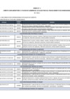 Vista preliminar de documento Anexo Nº 3 - Crédito Suplementario a favor de Gobiernos Locales para el financiamiento de inversiones