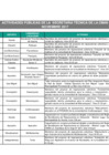 Vista preliminar de documento Actividades-noviembre-5.pdf