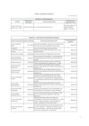 Vista preliminar de documento FORMATO SAIP-2015 (ENE 2016).pdf