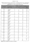 Vista preliminar de documento Cuadro de Estado y Depreciación del Reglamento Nacional de Tasaciones