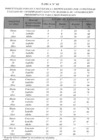 Vista preliminar de documento Cuadro de Estado y Depreciación del Reglamento Nacional de Tasaciones