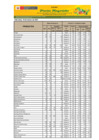 Vista preliminar de documento Reporte de Ingreso y Precios en el GRAN MERCADO MAYORISTA DE LIMA - 10/03/21