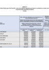 Vista preliminar de documento Anexo N° 01: Transferencia de partidas en el Presupuesto del Sector Público para el Año Fiscal 2021