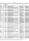 Vista preliminar de documento Anexo n.° 1 Primera relación de becarias BMC, convocatoria 2021.pdf