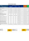 Vista preliminar de documento Reporte de penalidades aplicadas - Febrero 2021