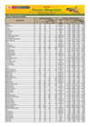 Vista preliminar de documento Reporte de Ingreso y Precios en el Mercado MAYORISTA DE FRUTAS Nº2 - 25/03/21