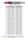 Vista preliminar de documento Informe N° 00221-2021-SENACE-PE/DEAR Parte 4