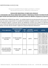 Vista preliminar de documento LISTADO R.M. Nº 00099-2021-PRODUCE.pdf