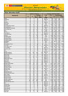 Vista preliminar de documento Reporte de Ingreso y Precios en el Mercado MAYORISTA DE FRUTAS Nº2 - 30/03/21