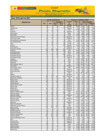 Vista preliminar de documento Reporte de Ingreso y Precios en el Mercado MAYORISTA DE FRUTAS Nº2 - 05/04/21