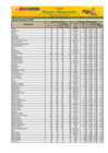 Vista preliminar de documento Reporte de Ingreso y Precios en el Mercado MAYORISTA DE FRUTAS Nº2 - 06/04/21