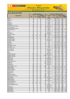 Vista preliminar de documento Reporte de Ingreso y Precios en el Mercado MAYORISTA DE FRUTAS Nº2 - 08/04/21