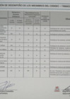 Vista preliminar de documento EVALUACIÓN DE DESEMPEÑO DE LOS MIENBROS DEL CODISEC - I TRIMESTRE 2021