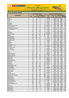 Vista preliminar de documento Reporte de Ingreso y Precios en el Mercado MAYORISTA DE FRUTAS Nº2 - 09/04/21