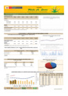 Vista preliminar de documento Boletín de comercialización de MAÍZ AMARILLO DURO  - 09/04/21