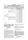 Vista preliminar de documento RVM 146-2021 canaliza VHF Moquegua 11-abr.pdf