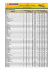 Vista preliminar de documento Reporte de Ingreso y Precios en el Mercado MAYORISTA DE FRUTAS Nº2 - 12/04/21