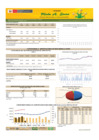 Vista preliminar de documento Boletín de comercialización de MAÍZ AMARILLO DURO  - 16/04/21