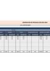Vista preliminar de documento Generación de residuos sólidos en el Organismo Supervisor de las Contrataciones del Estado - Marzo 2021