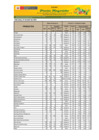 Vista preliminar de documento Reporte de Ingreso y Precios en el GRAN MERCADO MAYORISTA DE LIMA - 21/04/21