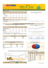 Vista preliminar de documento Boletín de comercialización de MAÍZ AMARILLO DURO  - 21/04/21