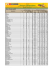 Vista preliminar de documento Reporte de Ingreso y Precios en el Mercado MAYORISTA DE FRUTAS Nº2 - 23/04/21