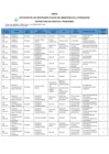 Vista preliminar de documento ANEXO - Res. Sec. Nº 027-2021-PRODUCE-SG.pdf