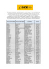 Vista preliminar de documento Resultados finales de participantes aprobados - Convocatoria de Veedores ciudadanos del OSCE 2021