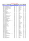 Vista preliminar de documento Listado de empresas registradas - Correspondiente a Lima Metropolitana
