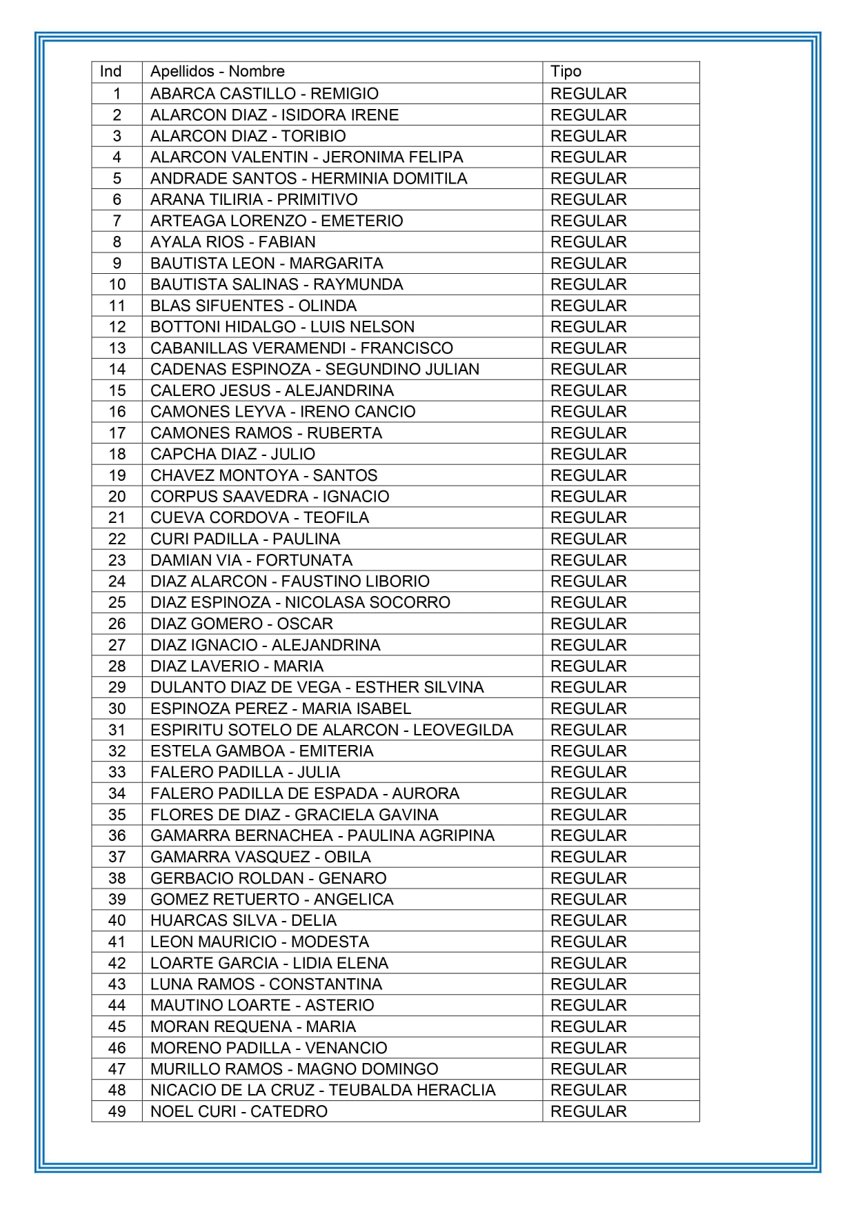 Lista de Beneficiario a nivel distrital