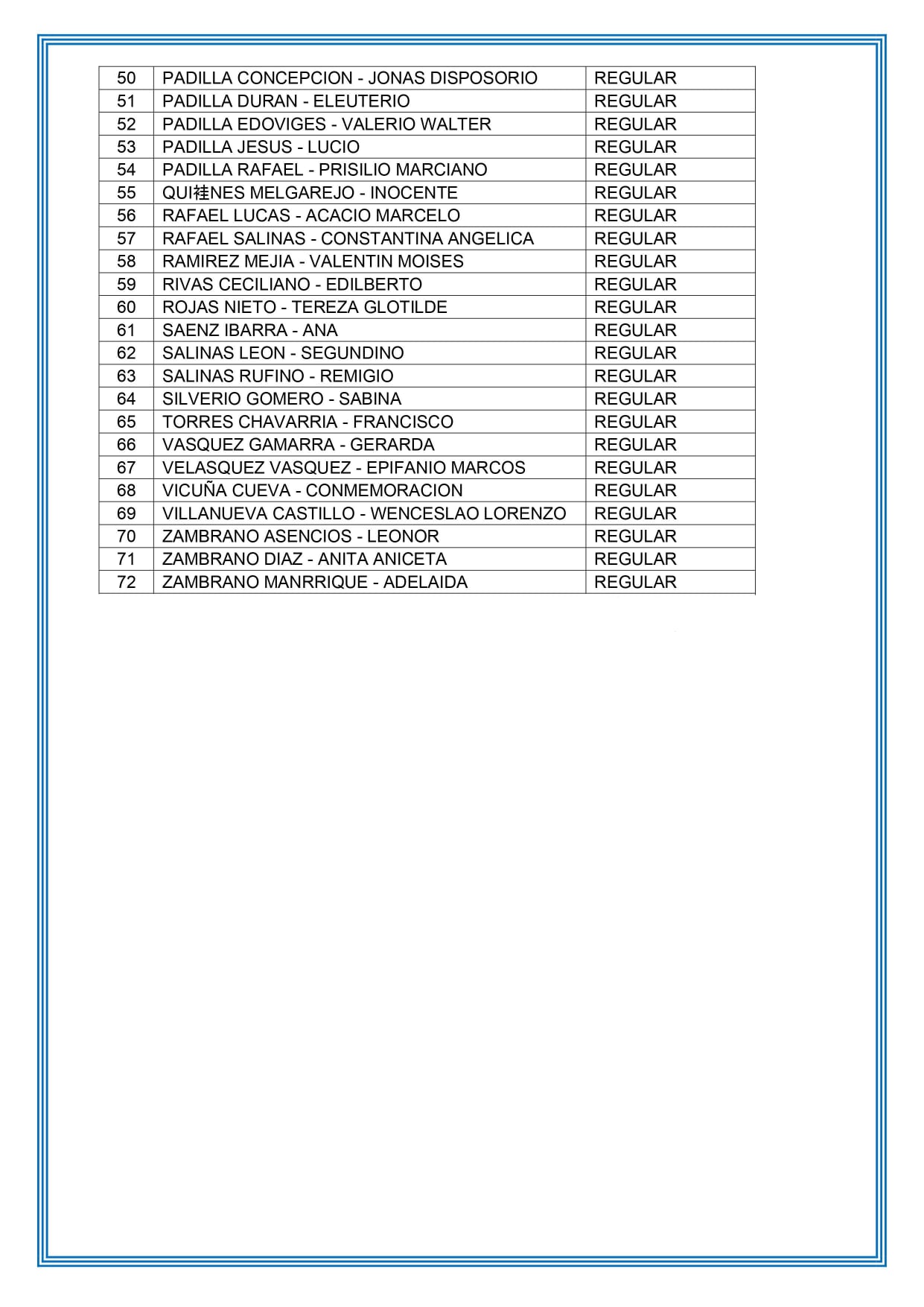 Lista de Beneficiario a nivel distrital