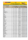 Vista preliminar de documento Reporte de Ingreso y Precios en el Mercado MAYORISTA DE FRUTAS Nº2 - 13/05/21