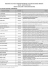 Vista preliminar de documento Anexo n.° 3 Relación de Postulantes No Aptos del Segundo Momento Beca 18-2021