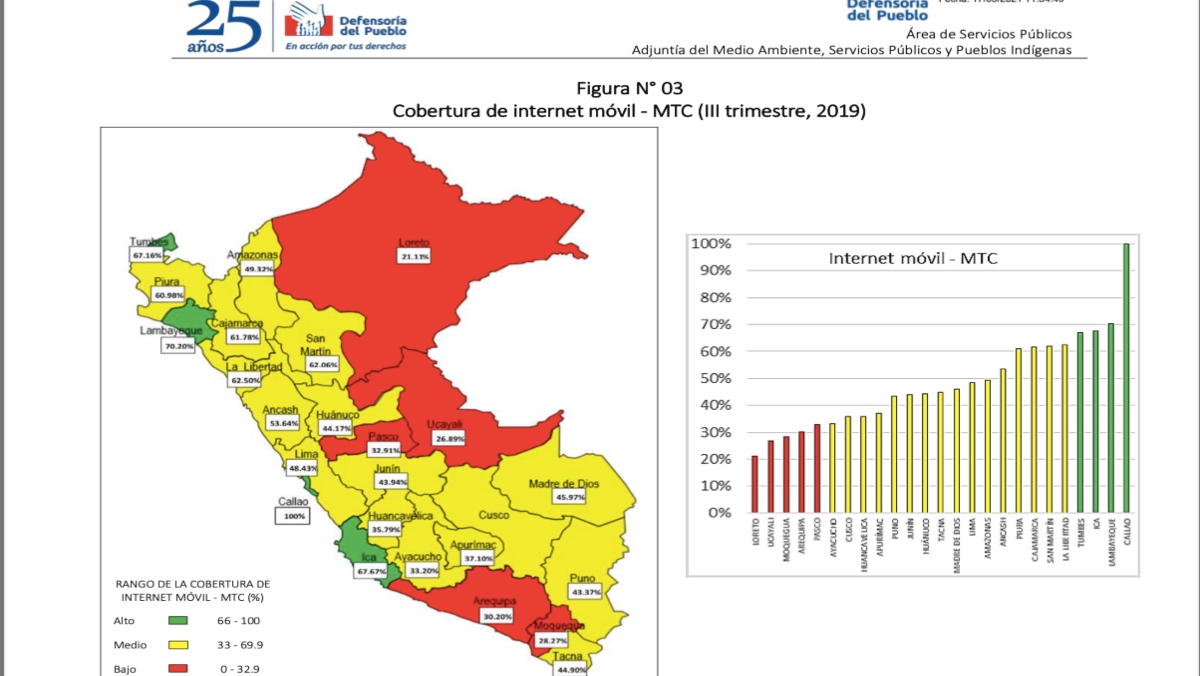 Gráfico de mapa del Perú indicando porcentaje de acceso a internet por departamento