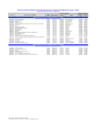 Vista preliminar de documento Lista de empresas-RENEEIL-Ayacucho_Lambayeque-2020