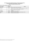 Vista preliminar de documento Anexo n.° 3 - Postulantes No Aptas.pdf