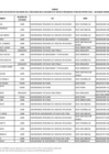Vista preliminar de documento Anexo n.° 1 Primera relación de becarias BMC, segundo momento.pdf